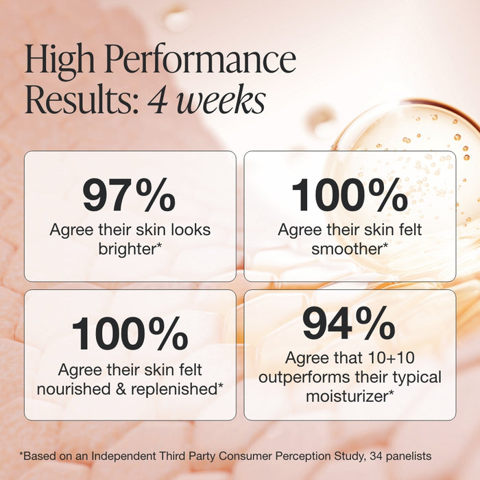10+10 Daily Moisturizer