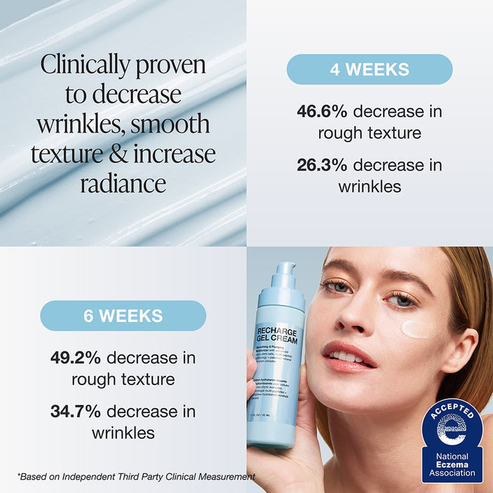 Recharge Gel Cream